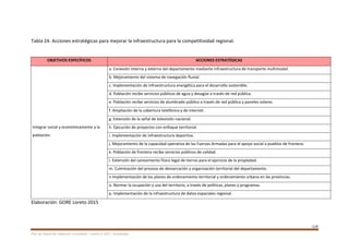 114
Plan de Desarrollo Regional Concertado. “Loreto al 2021” Actualizado
Tabla 24. Acciones estratégicas para mejorar la infraestructura para la competitividad regional.
OBJETIVOS ESPECÍFICOS ACCIONES ESTRATÉGICAS
Integrar social y económicamente a la
población.
a. Conexión interna y externa del departamento mediante infraestructura de transporte multimodal.
b. Mejoramiento del sistema de navegación fluvial.
c. Implementación de infraestructura energética para el desarrollo sostenible.
d. Población recibe servicios públicos de agua y desagüe a través de red pública.
e. Población recibe servicios de alumbrado público a través de red pública y paneles solares.
f. Ampliación de la cobertura telefónica y de internet.
g. Extensión de la señal de televisión nacional.
h. Ejecución de proyectos con enfoque territorial.
i. Implementación de infraestructura deportiva.
j. Mejoramiento de la capacidad operativa de las Fuerzas Armadas para el apoyo social a pueblos de frontera.
k. Población de frontera recibe servicios públicos de calidad.
l. Extensión del saneamiento físico legal de tierras para el ejercicio de la propiedad.
m. Culminación del proceso de demarcación y organización territorial del departamento.
n Implementación de los planes de ordenamiento territorial y ordenamiento urbano en las provincias.
o. Normar la ocupación y uso del territorio, a través de políticas, planes y programas.
p. Implementación de la infraestructura de datos espaciales regional.
Elaboración: GORE Loreto 2015
 