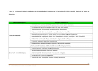 115
Plan de Desarrollo Regional Concertado. “Loreto al 2021” Actualizado
Tabla 25. Acciones estratégicas para lograr el aprovechamiento sostenible de los recursos naturales y mejorar la gestión de riesgo de
desastres.
OBJETIVOS ESPECÍFICOS ACCIONES ESTRATÉGICAS
Conservar los bosques.
a. Incremento en la cobertura forestal de especies nativas para la captura de carbono.
b. Formalización del sector forestal para frenar la tala ilegal de los bosques.
c. Implementación de mecanismos de alerta temprana de deforestación.
d. Implementación de planes de manejo de recursos forestales no maderables.
e. Acompañamiento técnico para el manejo forestal en comunidades indígenas y campesinas.
f. Implementación de programas de gestión socio ambiental para conservar los bosques y otros ecosistemas.
g. Reducción de emisiones de GEI por deforestación y degradación de los bosques.
h. Promoción de la oferta de servicios ecosistémicos.
i. Concienciación de la población sobre la importancia de conservar los bosques.
j. Formulación de los estudios de ZEE a nivel de mesozonificación por provincias.
Conservar la diversidad biológica.
a. Implementación de inventarios biológicos y forestales.
b. Aprovechamiento sostenible de recursos genéticos.
c. Implementación de planes maestros de áreas naturales protegidas.
d. Recuperación de ecosistemas degradados.
e. Extensión de vedas para especies animales en peligro de extinción.
 