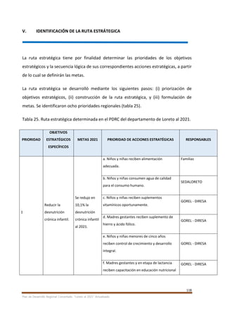 118
Plan de Desarrollo Regional Concertado. “Loreto al 2021” Actualizado
V. IDENTIFICACIÓN DE LA RUTA ESTRÁTEGICA
La ruta estratégica tiene por finalidad determinar las prioridades de los objetivos
estratégicos y la secuencia lógica de sus correspondientes acciones estratégicas, a partir
de lo cual se definirán las metas.
La ruta estratégica se desarrolló mediante los siguientes pasos: (i) priorización de
objetivos estratégicos, (ii) construcción de la ruta estratégica, y (iii) formulación de
metas. Se identificaron ocho prioridades regionales (tabla 25).
Tabla 25. Ruta estratégica determinada en el PDRC del departamento de Loreto al 2021.
PRIORIDAD
OBJETIVOS
ESTRATÉGICOS
ESPECÍFICOS
METAS 2021 PRIORIDAD DE ACCIONES ESTRATÉGICAS RESPONSABLES
1
Reducir la
desnutrición
crónica infantil.
Se redujo en
10,1% la
desnutrición
crónica infantil
al 2021.
a. Niños y niñas reciben alimentación
adecuada.
Familias
b. Niños y niñas consumen agua de calidad
para el consumo humano.
SEDALORETO
c. Niños y niñas reciben suplementos
vitamínicos oportunamente.
GOREL - DIRESA
d. Madres gestantes reciben suplemento de
hierro y ácido fólico.
GOREL - DIRESA
e. Niños y niñas menores de cinco años
reciben control de crecimiento y desarrollo
integral.
GOREL - DIRESA
f. Madres gestantes y en etapa de lactancia
reciben capacitación en educación nutricional
GOREL - DIRESA
 