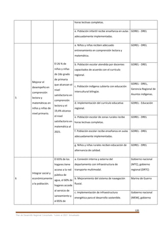 120
Plan de Desarrollo Regional Concertado. “Loreto al 2021” Actualizado
horas lectivas completas.
e. Población infantil recibe enseñanza en aulas
adecuadamente implementadas.
GOREL - DREL
5
Mejorar el
desempeño en
comprensión
lectora y
matemáticas en
niños y niñas de
nivel primario.
El 26 % de
niños y niñas
de 2do grado
de primaria
que alcanzan el
nivel
satisfactorio en
comprensión
lectora y el
19,4% alcanza
el nivel
satisfactorio en
matemática al
2021.
a. Niños y niñas reciben adecuado
entrenamiento en comprensión lectora y
matemática.
GOREL - DREL
b. Población escolar atendida por docentes
capacitados de acuerdo con el currículo
regional.
GOREL - DREL
c. Población indígena cubierta con educación
intercultural bilingüe.
GOREL - DREL,
Gerencia Regional de
Asuntos indígenas.
d. Implementación del currículo educativa
regional.
GOREL - Educación
e. Población escolar de zonas rurales recibe
horas lectivas completas.
GOREL - DREL
f. Población escolar recibe enseñanza en aulas
adecuadamente implementadas.
GOREL - DREL
g. Niños y niñas rurales reciben educación de
alternancia de calidad.
GOREL - DREL
6
Integrar social y
económicamente
a la población.
El 65% de los
hogares tiene
acceso a la red
pública de
agua, el 60% de
hogares accede
al servicio de
saneamiento y
el 85% de
a. Conexión interna y externa del
departamento con infraestructura de
transporte multimodal.
Gobierno nacional
(MTC), gobierno
regional (DRTC)
b. Mejoramiento del sistema de navegación
fluvial.
Marina de Guerra
c. Implementación de infraestructura
energética para el desarrollo sostenible.
Gobierno nacional
(MEM), gobierno
 