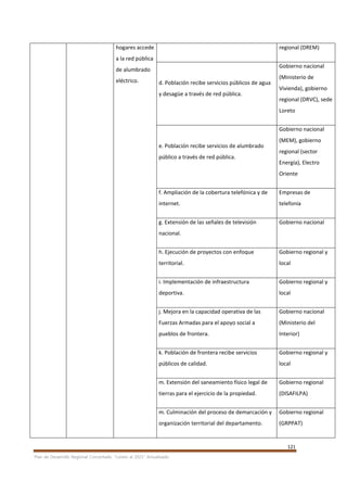 121
Plan de Desarrollo Regional Concertado. “Loreto al 2021” Actualizado
hogares accede
a la red pública
de alumbrado
eléctrico.
regional (DREM)
d. Población recibe servicios públicos de agua
y desagüe a través de red pública.
Gobierno nacional
(Ministerio de
Vivienda), gobierno
regional (DRVC), sede
Loreto
e. Población recibe servicios de alumbrado
público a través de red pública.
Gobierno nacional
(MEM), gobierno
regional (sector
Energía), Electro
Oriente
f. Ampliación de la cobertura telefónica y de
internet.
Empresas de
telefonía
g. Extensión de las señales de televisión
nacional.
Gobierno nacional
h. Ejecución de proyectos con enfoque
territorial.
Gobierno regional y
local
i. Implementación de infraestructura
deportiva.
Gobierno regional y
local
j. Mejora en la capacidad operativa de las
Fuerzas Armadas para el apoyo social a
pueblos de frontera.
Gobierno nacional
(Ministerio del
Interior)
k. Población de frontera recibe servicios
públicos de calidad.
Gobierno regional y
local
m. Extensión del saneamiento físico legal de
tierras para el ejercicio de la propiedad.
Gobierno regional
(DISAFILPA)
m. Culminación del proceso de demarcación y
organización territorial del departamento.
Gobierno regional
(GRPPAT)
 