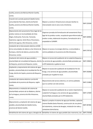 132
Plan de Desarrollo Regional Concertado. “Loreto al 2021” Actualizado
Castilla, provincia de Mariscal Ramón Castilla,
Loreto.
Creación de la vereda peatonal Caballo Cocha-
comunidad de Palo Seco, distrito de Ramón
Castilla, provincia de Mariscal Ramón Castilla,
Loreto.
Mejorar y construir infraestructura vial para facilitar la
interconexión vial en zona rural y fronteriza.
SNIP 233504
Mejoramiento del saneamiento físico legal de los
predios rústicos en las localidades de Vista
Alegre, Arahuante, Puma isla, Tamarate,
Esperanza, Lagunas, Santa Rosa y Paucaryacu,
distrito de Lagunas, Alto Amazonas, Loreto.
Organizar jornadas de formalización del saneamiento físico
legal de los predios rurales, recopilación georreferenciada de
predios rurales, elaboración de planos, formalización de la
propiedad en SUNARP.
SNIP 269965
Instalación de la interconexión eléctrica al SEIN
de las comunidades de Jeberos y San Antonio de
Rumiyacu, distrito de Jeberos, provincia Alto
Amazonas, Loreto.
Mejorar el acceso a la energía eléctrica, a comunidades y
centros poblados en la provincia de Alto Amazonas.
SNIP 279718
Ampliación del sistema de agua potable y
alcantarillado de la localidad de Requena, distrito
de Requena, provincia de Requena, Loreto.
Mejorar el acceso de la población de la ciudad de Requena, a
los servicios de agua potable y alcantarillado prestados por
la EPS Sedaloreto o gobierno local.
SNIP 239823
Ampliación y mejoramiento del sistema de agua
potable y alcantarillado de la localidad de Flor de
Punga, distrito de Capelo, provincia de Requena,
Loreto.
Mejorar el acceso de la población de localidad de Flor de
Punga, a los servicios de agua potable y alcantarillado
prestados por el gobierno local.
SNIP 292086
Instalación del sistema eléctrico rural de 46
localidades de la provincia de Requena, región
Loreto.
Mejoramiento del servicio eléctrico, en centros poblados
que no cuentan con este servicio.
SNIP 213804
Mejoramiento e instalación del sistema de
alcantarillado sanitario de los Maderos, distrito
de Yurimaguas, provincia de Alto Amazonas,
Loreto.
Mejorar el acceso de la población de un sector importante la
ciudad de Yurimaguas a los servicios de agua potable y
alcantarillado prestados por la EPS Sedaloreto.
SNIP 117839
Mejoramiento y ampliación del sistema de agua
potable y alcantarillado de Caballo Cocha,
provincia de Ramón Castilla.
Mejorar y ampliar el sistema de agua por bombeo, captación
sistema flexible (balsa flotante), construcción de una planta
de tratamiento, sistema de desagüe, instalación de redes y
conexiones domiciliarias.
SNIP 287485
Rehabilitación del sistema de agua y desagüe del Rehabilitar el sistema de agua potable (dos reservorios, dos SNIP 276568
 