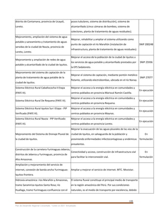 133
Plan de Desarrollo Regional Concertado. “Loreto al 2021” Actualizado
distrito de Contamana, provincia de Ucayali,
Loreto.
pozos tubulares, sistema de distribución), sistema de
alcantarillado (cinco cámaras de bombeo, sistema de
colectores, planta de tratamiento de aguas residuales).
Mejoramiento, ampliación del sistema de agua
potable y saneamiento y tratamiento de aguas
servidas de la ciudad de Nauta, provincia de
Loreto, Loreto.
Mejorar, rehabilitar y ampliar el sistema utilizando como
punto de captación el río Marañón (instalación de
infraestructura, planta de tratamiento de aguas residuales).
SNIP 200248
Mejoramiento y ampliación de redes de agua
potable y alcantarillado de la ciudad de Iquitos.
Mejorar el acceso de la población de la ciudad de Iquitos a
los servicios de agua potable y alcantarillado prestados por
la EPS Sedaloreto.
SNIP 25936
Mejoramiento del sistema de captación de la
planta de tratamiento de agua potable de la
ciudad de Iquitos.
Mejorar el sistema de captación, mediante pontón metálico
flotante, utilizando electrobombas, ubicada en el río Nanay.
SNIP 27077
Sistema Eléctrico Rural Caballococha II Etapa
(PAFE III).
Mejorar el acceso a la energía eléctrica en comunidades y
centros poblados en provincia Mariscal Ramón Castilla.
En ejecución
Sistema Eléctrico Rural De Requena (PAFE III).
Mejorar el acceso a la energía eléctrica en comunidades y
centros poblados en provincia Requena.
En ejecución
Sistema Eléctrico Rural Iquitos Sur I Etapa - PIP
Verificado (PAFE III).
Mejorar el acceso a la energía eléctrica en comunidades y
centros poblados en provincia Maynas.
En ejecución
Sistema Eléctrico Rural Nauta - PIP Verificado
(PAFE III).
Mejorar el acceso a la energía eléctrica en comunidades y
centros poblados en provincia Loreto.
En ejecución
Mejoramiento del Sistema de Drenaje Pluvial de
la ciudad de Iquitos.
Mejorar la evacuación de las aguas pluviales de las vías de la
ciudad de Iquitos, en salvaguarda de la población y
previniendo enfermedades infectocontagiosas y endémicas
prevalentes.
En
formulación
Construcción de la carretera Yurimaguas-Jeberos,
distritos de Jeberos y Yurimaguas, provincia de
Alto Amazonas.
Conectividad y acceso, construcción de infraestructura vial
para facilitar la interconexión vial.
En
formulación
Ampliación y mejoramiento del servicio de
internet, conexión de banda ancha Yurimaguas-
Iquitos-frontera.
Ampliar y mejorar el servicio de internet. MTC. Movistar.
Hidrovía amazónica: ríos Marañón y Amazonas,
tramo Saramiriza-Iquitos-Santa Rosa; río
Huallaga, tramo Yurimaguas-confluencia con el
El sistema fluvial constituye el principal medio de transporte
en la región amazónica del Perú. Por sus condiciones
naturales, es el medio de transporte por excelencia, debido
 