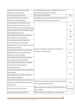 134
Plan de Desarrollo Regional Concertado. “Loreto al 2021” Actualizado
río Marañón; río Ucayali; tramo Pucallpa-
confluencia con el río Marañón.
a las imposibilidades técnicas y económicas de contar con
otros medios de transporte. Pro Inversión.
Carretera Saramiriza-San Lorenzo. En formulación. OPIPP-GOREL. Idea
Construcción Carretera Jenaro Herrera-
Yaquerana, provincia de Requena.
Conectividad y acceso, construcción de infraestructura vial
para facilitar la interconexión vial en zona rural.
Red vial departamental LO 100 Emp. PE-5s
Andoas-Tambo Este-Puesto Macusari-12 de
Octubre-Pantoja-frontera con Colombia (Gueppi).
Carreteras proyectadas a ejecutar por el Ministerio de
Transportes y Comunicaciones.
Idea
Red vial departamental LO 101 (Andoas) Capitán
Bezada-Soldado Vargas Guerra.
Idea
Red vial departamental LO 102 Flor de Agosto-
Puerto Arica (frontera con Colombia).
Idea
Red vial departamental LO 103 Nauta-San
Fernando-Huambe-Cruz del Sur-Iquitos-
Bellavista-Mazan-Cruce del río Napo-San Antonio
del Estrecho-río Putumayo.
idea
Red vial departamental LO 104 (12 de Octubre)
Soldado Bartra-Puerto Grau-Santa María de
Nanay-Emp. LO 103 (El Huambé).
Idea
Red vial departamental LO 105 Jenaro Herrera-
Colonia Angamos (frontera con Brasil).
IdeaRed vial departamental LO 106 L.D. San Martín
(SD-106 viene de Chazuta)-Orellana-L
Internacional con Brasil.
Red vial departamental LO 107 Yurimaguas-Santa
Rosa de Jeberos.
Idea
Red vial departamental LO 108 LO 107 (Santa
Rosa)-San Isidro-Balsapuerto.
Creación del Parque Industrial de Iquitos-distrito
de Punchana e Indiana-Shinchicuy, provincia de
Maynas, Loreto.
Desarrollar la economía de Loreto hacia el mercado Brasilero
con los estados de Amazonas y Para.
Idea
Puerto Internacional de Yurimaguas.
Lograr la articulación con Brasil y países del este asiático, con
relación al IIRSA.
En ejecución
Sistema Eléctrico Rural Pebas (PAFE III). Mejorar el acceso a la energía eléctrica, a comunidades y
 