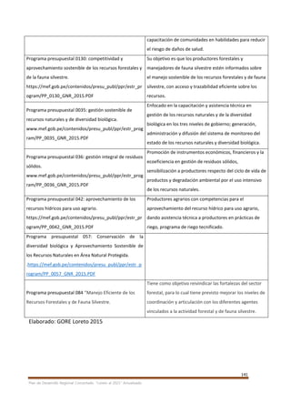 141
Plan de Desarrollo Regional Concertado. “Loreto al 2021” Actualizado
capacitación de comunidades en habilidades para reducir
el riesgo de daños de salud.
Programa presupuestal 0130: competitividad y
aprovechamiento sostenible de los recursos forestales y
de la fauna silvestre.
https://mef.gob.pe/contenidos/presu_publ/ppr/estr_pr
ogram/PP_0130_GNR_2015.PDF
Su objetivo es que los productores forestales y
manejadores de fauna silvestre estén informados sobre
el manejo sostenible de los recursos forestales y de fauna
silvestre, con acceso y trazabilidad eficiente sobre los
recursos.
Programa presupuestal 0035: gestión sostenible de
recursos naturales y de diversidad biológica.
www.mef.gob.pe/contenidos/presu_publ/ppr/estr_prog
ram/PP_0035_GNR_2015.PDF
Enfocado en la capacitación y asistencia técnica en
gestión de los recursos naturales y de la diversidad
biológica en los tres niveles de gobierno; generación,
administración y difusión del sistema de monitoreo del
estado de los recursos naturales y diversidad biológica.
Programa presupuestal 036: gestión integral de residuos
sólidos.
www.mef.gob.pe/contenidos/presu_publ/ppr/estr_prog
ram/PP_0036_GNR_2015.PDF
Promoción de instrumentos económicos, financieros y la
ecoeficiencia en gestión de residuos sólidos,
sensibilización a productores respecto del ciclo de vida de
productos y degradación ambiental por el uso intensivo
de los recursos naturales.
Programa presupuestal 042: aprovechamiento de los
recursos hídricos para uso agrario.
https://mef.gob.pe/contenidos/presu_publ/ppr/estr_pr
ogram/PP_0042_GNR_2015.PDF
Productores agrarios con competencias para el
aprovechamiento del recurso hídrico para uso agrario,
dando asistencia técnica a productores en prácticas de
riego, programa de riego tecnificado.
Programa presupuestal 057: Conservación de la
diversidad biológica y Aprovechamiento Sostenible de
los Recursos Naturales en Área Natural Protegida.
.https://mef.gob.pe/contenidos/presu_publ/ppr/estr_p
rogram/PP_0057_GNR_2015.PDF
Programa presupuestal 084 “Manejo Eficiente de los
Recursos Forestales y de Fauna Silvestre.
Tiene como objetivo reivindicar las fortalezas del sector
forestal, para lo cual tiene previsto mejorar los niveles de
coordinación y articulación con los diferentes agentes
vinculados a la actividad forestal y de fauna silvestre.
Elaborado: GORE Loreto 2015
 