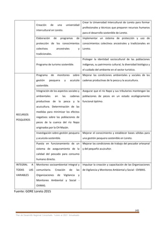 143
Plan de Desarrollo Regional Concertado. “Loreto al 2021” Actualizado
Creación de una universidad
intercultural en Loreto.
Crear la Universidad Intercultural de Loreto para formar
profesionales y técnicos que preparen recursos humanos
para el desarrollo sostenible de Loreto.
Elaboración de programas de
protección de los conocimientos
colectivos ancestrales y
tradicionales.
Implementar un sistema de protección y uso de
conocimientos colectivos ancestrales y tradicionales en
Loreto.
Programa de turismo sostenible.
Proteger la identidad sociocultural de las poblaciones
indígenas, su patrimonio cultural, la diversidad biológica y
el cuidado del ambiente en el sector turístico.
RECURSOS
PESQUEROS
Programa de monitoreo sobre
gestión pesquera y acuícola
sostenible.
Mejorar las condiciones ambientales y sociales de las
cadenas productivas de la pesca y la acuicultura.
Integración de los aspectos sociales y
ambientales en las cadenas
productivas de la pesca y la
acuicultura. Determinación de las
medidas para minimizar los efectos
negativos sobre las poblaciones de
peces de la cuenca del río Napo
originados por la CH Mazán.
Asegurar que el río Napo y sus tributarios mantengan las
poblaciones de peces en un estado ecológicamente
funcional óptimo.
Investigación sobre gestión pesquera
y acuícola sostenible.
Mejorar el conocimiento y establecer bases sólidas para
una gestión pesquera sostenible en Loreto.
Puesta en funcionamiento de un
sistema de aseguramiento de la
calidad del pescado para consumo
humano directo.
Mejorar las condiciones de trabajo del pescador artesanal
y del pequeño acuicultor.
INTEGRAL A
TODAS LAS
VARIABLES
Monitoreo socioambiental integral y
comunitario. Creación de las
Organizaciones de Vigilancia y
Monitoreo Ambiental y Social -
OVMAS.
Impulsar la creación y capacitación de las Organizaciones
de Vigilancia y Monitoreo Ambiental y Social - OVMAS.
Fuente: GORE Loreto 2015
 