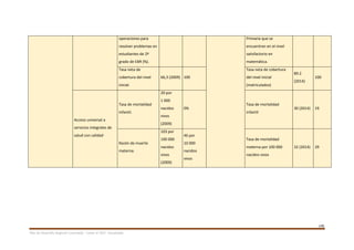 145
Plan de Desarrollo Regional Concertado. “Loreto al 2021” Actualizado
operaciones para
resolver problemas en
estudiantes de 2º
grado de EBR (%).
Primaria que se
encuentran en el nivel
satisfactorio en
matemática.
Tasa neta de
cobertura del nivel
inicial.
66,3 (2009) 100
Tasa neta de cobertura
del nivel inicial
(matriculados)
89.2
(2014)
100
Acceso universal a
servicios integrales de
salud con calidad
Tasa de mortalidad
infantil.
20 por
1 000
nacidos
vivos
(2009)
0%
Tasa de mortalidad
infantil
30 (2014) 19
Razón de muerte
materna.
103 por
100 000
nacidos
vivos
(2009)
46 por
10 000
nacidos
vivos
Tasa de mortalidad
materna por 100 000
nacidos vivos
32 (2014) 29
 