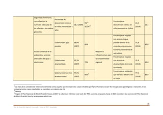 146
Plan de Desarrollo Regional Concertado. “Loreto al 2021” Actualizado
Seguridad alimentaria,
con énfasis en la
nutrición adecuada de
los infantes y las madres
gestantes
Porcentaje de
desnutrición crónica
en niños menores de 5
años
18,3 (2009)
5%
13
16,7%
14
Porcentaje de
desnutrición crónica en
niños menores de 5 años
24,6
(2014)
10,1
Acceso universal de la
población a servicios
adecuados de agua y
electricidad.
Cobertura en agua
potable.
68,6%
(2007)
85%
Mejorar la
infraestructura para
la competitividad
regional
Porcentaje de hogares
con acceso al agua
potable dentro de la
vivienda para consumo
humano proveniente de
red pública.
55,8
(2014)
65,0
Cobertura en
alcantarillado.
53,3%
(2007)
79%
Porcentaje de hogares
con acceso de
alcantarillado dentro de
la vivienda
35.9
(2014)
60.0
Cobertura del servicio
de electricidad.
74,1%
(2007)
95%
15
Porcentaje de población
que tiene luz eléctrica en
su hogar
77.6
(2014)
85.0
13
La meta 0 es considerada internacionalmente como aquella que incorpora los casos evitables por factor humano social. No incluye casos patológicos o naturales. Si se
incluyeran estos casos inevitables se considera un máximo de 4%.
14
MINSA
15
Según el Plan Nacional de Electrificación Rural, al 2017 la cobertura eléctrica rural será del 70%. La meta propuesta hacia el 2021 considera los avances del Plan Nacional
de Electrificación Rural y las empresas eléctricas.
 