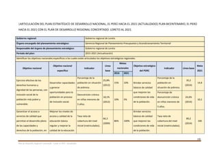 150
Plan de Desarrollo Regional Concertado. “Loreto al 2021” Actualizado
|ARTICULACIÓN DEL PLAN ESTRATÉGICO DE DESARROLLO NACIONAL, EL PERÚ HACIA EL 2021 (ACTUALIZADO) PLAN BICENTENARIO, EL PERÚ
HACIA EL 2021 CON EL PLAN DE DESARROLLO REGIONAL CONCERTADO. LORETO AL 2021.
Gobierno regional: Gobierno regional de Loreto
Órgano encargado del planeamiento estratégico: Gerencia Regional de Planeamiento Presupuesto y Acondicionamiento Territorial
Responsable del órgano de planeamiento estratégico: Gobierno regional de Loreto
Período del plan: 2015-2021 (Actualización)
Identificar los objetivos nacionales específicos a los cuales están articulados los objetivos estratégicos regionales.
Objetivo nacional
Objetivo nacional
específico
Indicador
Línea
base
Metas
nacionales
Objetivo estratégico
del PDRC
Indicador Línea base
Meta
2021
2016 2021
Ejercicio efectivo de los
derechos humanos y
dignidad de las personas, con
inclusión social de la
población más pobre y
vulnerable.
Desarrollar capacidades
y generar
oportunidades para la
población en proceso
de inclusión social.
Porcentaje de la
población en situación
de pobreza.
25,8%
(2012)
15% 10% Brindar servicios
básicos de calidad
que mejoren las
condiciones de vida
de la población.
Porcentaje de la
población en
situación de pobreza.
35,2
(2014)
14,8
Desnutrición crónica
en niños menores de
5 años.
18,1%
(2012)
10% 5%
Porcentaje de
desnutrición crónica
en niños menores de
5 años.
24,6%
(2014)
10,1
Garantizar el acceso a
servicios de calidad que
permitan el desarrollo pleno
de las capacidades y
derechos de la población, en
Mejorar los niveles de
acceso y calidad de la
educación básica
regular y mejorar la
calidad de la educación
Tasa neta de
cobertura del nivel
inicial (matriculados).
66,3
(2009)
86% 100%
Brindar servicios
básicos de calidad
que mejoren las
condiciones de vida
de la población.
Tasa neta de
cobertura del nivel
inicial (matriculados).
89,2
(2014)
100
 
