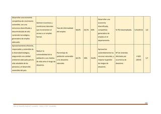 152
Plan de Desarrollo Regional Concertado. “Loreto al 2021” Actualizado
Desarrollar una economía
competitiva de crecimiento
sostenible, con una
estructura diversificada y
descentralizada de alto
contenido tecnológico,
generadora de empleo
adecuado.
Generar incentivos y
condiciones laborales
que incrementen el
acceso a un empleo
formal.
Tasa de informalidad
del empleo.
68,6% 64,5% 60%
Desarrollar una
economía
diversificada,
competitiva
generadora de
empleo en el
departamento.
% PEA desempleada. 3,41(2013) 2,0
Aprovechamiento eficiente,
responsable y sostenible de
la diversidad biológica,
asegurando una calidad
ambiental adecuada para la
vida saludable de las
personas y el desarrollo
sostenible del país.
Reducir la
vulnerabilidad de la
población y sus medios
de vida ante el riesgo de
desastres.
Porcentaje de
población vulnerable
a los desastres
naturales.
60,7% 58% 56,8%
Aprovechar
sosteniblemente los
recursos naturales, y
mejorar la gestión
de riesgos de
desastres.
Nº de viviendas
afectadas por
ocurrencia de
desastres.
4 665
(2014)
S.P
 