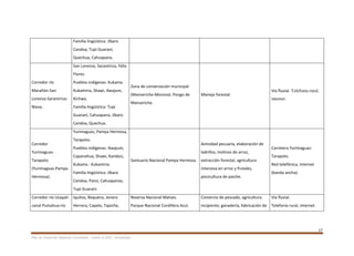 17
Plan de Desarrollo Regional Concertado. “Loreto al 2021” Actualizado
Familia lingüística: Jíbaro
Candoa, Tupi Guaraní,
Quechua, Cahuapana.
Corredor río
Marañón-San
Lorenzo-Saramiriza-
Nieva.
San Lorenzo, Saramiriza, Félix
Flores.
Pueblos indígenas: Kukama
Kukamiria, Shawi, Awajum,
Kichwa.
Familia lingüística: Tupí
Guaraní, Cahuapana, Jíbaro
Candoa, Quechua.
Zona de conservación municipal
(Manseriche-Morona). Pongo de
Manseriche.
Manejo forestal.
Vía fluvial. Telefonía rural,
internet.
Corredor
Yurimaguas-
Tarapoto
(Yurimaguas-Pampa
Hermosa).
Yurimaguas, Pampa Hermosa,
Tarapoto.
Pueblos indígenas: Awajum,
Capanahua, Shawi, Kandozi,
Kukama - Kukamiria.
Familia lingüística: Jíbaro
Candoa, Pano, Cahuapanas,
Tupi Guaraní.
Santuario Nacional Pampa Hermosa.
Actividad pecuaria, elaboración de
ladrillos, molinos de arroz,
extracción forestal, agricultura
intensiva en arroz y frutales,
piscicultura de paiche.
Carretera Yurimaguas-
Tarapoto.
Red telefónica, internet
(banda ancha).
Corredor río Ucayali-
canal Puinahua-río
Iquitos, Requena, Jenaro
Herrera, Capelo, Tapiche,
Reserva Nacional Matses.
Parque Nacional Cordillera Azul.
Comercio de pescado, agricultura
incipiente, ganadería, fabricación de
Vía fluvial.
Telefonía rural, internet.
 