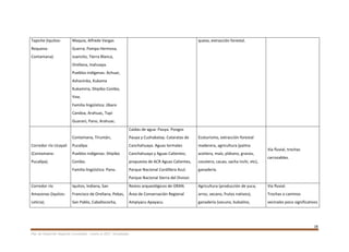 18
Plan de Desarrollo Regional Concertado. “Loreto al 2021” Actualizado
Tapiche (Iquitos-
Requena-
Contamana).
Maquia, Alfredo Vargas
Guerra; Pampa Hermosa,
Juancito, Tierra Blanca,
Orellana, Inahuaya.
Pueblos indígenas: Achuar,
Ashaninka, Kukama
Kukamiria, Shipibo Conibo,
Yine.
Familia lingüística: Jíbaro
Candoa, Arahuac, Tupi
Guaraní, Pano, Arahuac.
queso, extracción forestal.
Corredor río Ucayali
(Contamana-
Pucallpa).
Contamana, Tiruntán,
Pucallpa.
Pueblos indígenas: Shipibo
Conibo.
Familia lingüística: Pano.
Caídas de agua: Pauya. Pongos
Pauya y Cushabatay. Cataratas de
Canchahuaya. Aguas termales
Canchahuaya y Aguas Calientes;
propuesta de ACR Aguas Calientes,
Parque Nacional Cordillera Azul.
Parque Nacional Sierra del Divisor.
Ecoturismo, extracción forestal
maderera, agricultura (palma
aceitera, maíz, plátano, granos,
cocotero, cacao, sacha inchi, etc),
ganadería.
Vía fluvial, trochas
carrozables.
Corredor río
Amazonas (Iquitos-
Leticia).
Iquitos, Indiana, San
Francisco de Orellana, Pebas,
San Pablo, Caballococha,
Restos arqueológicos de ORAN.
Área de Conservación Regional
Ampiyacu Apayacu.
Agricultura (producción de yuca,
arroz, secano, frutos nativos),
ganadería (vacuno, bubalino,
Vía fluvial.
Trochas o caminos
vecinales poco significativos
 