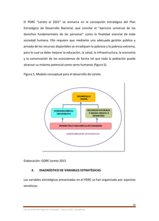 34
Plan de Desarrollo Regional Concertado. “Loreto al 2021” Actualizado
El PDRC “Loreto al 2021” se enmarca en la concepción estratégica del Plan
Estratégico de Desarrollo Nacional, que concibe el “ejercicio universal de los
derechos fundamentales de las personas” como la finalidad esencial de toda
sociedad humana. Ello requiere que mediante una adecuada gestión pública y
privada de los recursos disponibles se erradiquen la pobreza y la pobreza extrema,
para lo cual se debe mejorar la educación, la salud, la infraestructura, la economía
y la conservación de los ecosistemas de forma tal que toda la población pueda
alcanzar su máximo potencial como seres humanos (figura 5).
Figura 5. Modelo conceptual para el desarrollo de Loreto.
Elaboración: GORE Loreto 2015
4. DIAGNÓSTICO DE VARIABLES ESTRATÉGICAS
Las variables estratégicas presentadas en el PDRC se han organizado por aspectos
temáticos:
 