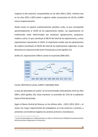 48
Plan de Desarrollo Regional Concertado. “Loreto al 2021” Actualizado
respecto al año anterior), recuperándose en los años 2010 y 2011, mientras que
en los años 2012 y 2013 volvió a registrar caídas consecutivas de 10,1% y 0,84%
menos respectivamente.
Desde Loreto se exporta tradicionalmente petróleo crudo, lo que corresponde
aproximadamente al 16,9% de las exportaciones totales. Las exportaciones no
tradicionales están determinadas por productos agropecuarios, pesqueros,
madera y otros, lo que constituye el 68,5% del total de las exportaciones, y otras
exportaciones representan el 14,6%. Es importante resaltar que las exportaciones
de madera constituyen el 49,6% del total de las exportaciones regionales, lo que
demuestra la importancia del sector forestal para Loreto (gráfico 21).
Gráfico 21. Exportaciones FOB en Loreto en el período 2004-2013.
Fuente: BCR-Oficina Loreto, SUNAT y ADUANAS 2014
La tasa de desempleo en Loreto7
se ha incrementado relativamente entre los años
2004 y 2013 (gráfico 22), hasta mantener un promedio de 3,5% de la población
hasta el final del período.
Según el Banco Central de Reserva, en los últimos años —2012, 2013, 2014—, el
sector con mayor requerimiento de trabajadores es el de comercio y servicios, y
presentan una tendencia negativa los sectores primario y manufactura.
7
La tasa de desempleo en el departamento se mide en términos de la Población Económicamente
Activa que busca trabajo pero no encuentra.
29,284
45,769 45,433
52,483
63,445
33,407
38,423
51,087
45,935
38,493
20,000
30,000
40,000
50,000
60,000
70,000
2004 2005 2006 2007 2008 2009 2010 2011 2012 2013
 