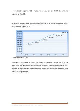 56
Plan de Desarrollo Regional Concertado. “Loreto al 2021” Actualizado
administración regional y 10 privadas. Estas áreas cubren el 23% del territorio
regional (gráfico 32).
Gráfico 32. Superficie de bosque conservada (ha) en el departamento de Loreto
entre los años 2008 y 2013.
Fuente: SERNANP 2014
Finalmente, en cuanto a riesgo de desastres naturales, en el año 2012 se
registraron 65 286 viviendas damnificadas producto de la creciente de los ríos,
número muy por encima del promedio de viviendas damnificadas entre los años
2004 y 2011 (gráfico 33).
4315761
5156477
6227530
8050587
9034377.46
9046388.68
0
1000000
2000000
3000000
4000000
5000000
6000000
7000000
8000000
9000000
10000000
2008 2009 2010 2011 2012 2013
 