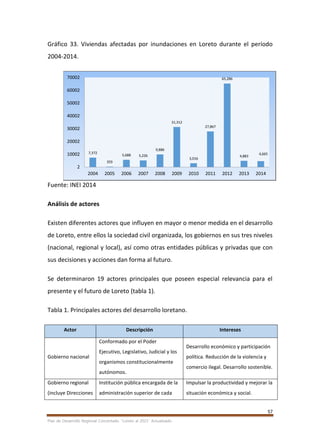 57
Plan de Desarrollo Regional Concertado. “Loreto al 2021” Actualizado
Gráfico 33. Viviendas afectadas por inundaciones en Loreto durante el período
2004-2014.
Fuente: INEI 2014
Análisis de actores
Existen diferentes actores que influyen en mayor o menor medida en el desarrollo
de Loreto, entre ellos la sociedad civil organizada, los gobiernos en sus tres niveles
(nacional, regional y local), así como otras entidades públicas y privadas que con
sus decisiones y acciones dan forma al futuro.
Se determinaron 19 actores principales que poseen especial relevancia para el
presente y el futuro de Loreto (tabla 1).
Tabla 1. Principales actores del desarrollo loretano.
Actor Descripción Intereses
Gobierno nacional
Conformado por el Poder
Ejecutivo, Legislativo, Judicial y los
organismos constitucionalmente
autónomos.
Desarrollo económico y participación
política. Reducción de la violencia y
comercio ilegal. Desarrollo sostenible.
Gobierno regional
(incluye Direcciones
Institución pública encargada de la
administración superior de cada
Impulsar la productividad y mejorar la
situación económica y social.
7,372
359
5,688 5,226
9,886
31,312
3,016
27,867
65,286
4,883
4,665
2
10002
20002
30002
40002
50002
60002
70002
2004 2005 2006 2007 2008 2009 2010 2011 2012 2013 2014
 