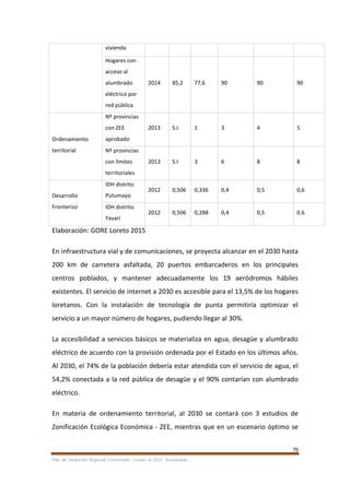 70
Plan de Desarrollo Regional Concertado. “Loreto al 2021” Actualizado
vivienda
Hogares con
acceso al
alumbrado
eléctrico por
red pública
2014 85,2 77,6 90 90 90
Ordenamiento
territorial
Nº provincias
con ZEE
aprobado
2013 S.I. 1 3 4 5
Nº provincias
con límites
territoriales
2013 S.I 3 6 8 8
Desarrollo
Fronterizo
IDH distrito
Putumayo
2012 0,506 0,336 0,4 0,5 0,6
IDH distrito
Yavarí
2012 0,506 0,288 0,4 0,5 0.6
Elaboración: GORE Loreto 2015
En infraestructura vial y de comunicaciones, se proyecta alcanzar en el 2030 hasta
200 km de carretera asfaltada, 20 puertos embarcaderos en los principales
centros poblados, y mantener adecuadamente los 19 aeródromos hábiles
existentes. El servicio de internet a 2030 es accesible para el 13,5% de los hogares
loretanos. Con la instalación de tecnología de punta permitiría optimizar el
servicio a un mayor número de hogares, pudiendo llegar al 30%.
La accesibilidad a servicios básicos se materializa en agua, desagüe y alumbrado
eléctrico de acuerdo con la provisión ordenada por el Estado en los últimos años.
Al 2030, el 74% de la población debería estar atendida con el servicio de agua, el
54,2% conectada a la red pública de desagüe y el 90% contarían con alumbrado
eléctrico.
En materia de ordenamiento territorial, al 2030 se contará con 3 estudios de
Zonificación Ecológica Económica - ZEE, mientras que en un escenario óptimo se
 