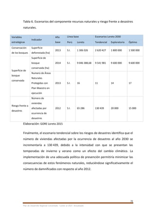 72
Plan de Desarrollo Regional Concertado. “Loreto al 2021” Actualizado
Tabla 6. Escenarios del componente recursos naturales y riesgo frente a desastres
naturales.
Variables
estratégicas
Indicador
Año
base
Línea base Escenarios Loreto 2030
Perú Loreto Tendencial Exploratorio Óptimo
Conservación
de los bosques
Superficie
deforestada (ha)
2013 S.I. 1 306 026 2 620 427 1 800 000 1 500 000
Superficie de
bosque
conservada
Superficie de
bosque
conservada (ha)
2014 S.I. 9 046 388,68 9 541 981 9 600 000 9 600 000
Numero de Áreas
Naturales
Protegidas con
Plan Maestro en
ejecución
2013 S.I. 16 11 14 17
Riesgo frente a
desastres
Número de
viviendas
afectadas por
ocurrencia de
desastres
2012 S.I. 65 286 130 439 20 000 15 000
Elaboración: GORE Loreto 2015
Finalmente, el escenario tendencial sobre los riesgos de desastres identifica que el
número de viviendas afectadas por la ocurrencia de desastres al año 2030 se
incrementaría a 130 439, debido a la intensidad con que se presentan las
temporadas de invierno y verano como un efecto del cambio climático. La
implementación de una adecuada política de prevención permitiría minimizar las
consecuencias de estos fenómenos naturales, reduciéndose significativamente el
número de damnificados con respecto al año 2012.
 