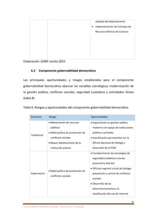 75
Plan de Desarrollo Regional Concertado. “Loreto al 2021” Actualizado
alejadas del departamento
 Implementación de Consejos de
Recursos Hídricos de Cuencas
Elaboración: GORE Loreto 2015
6.2 Componente gobernabilidad democrática
Las principales oportunidades y riesgos establecidos para el componente
gobernabilidad democrática abarcan las variables estratégicas modernización de
la gestión pública, conflictos sociales, seguridad ciudadana y actividades ilícitas
(tabla 8).
Tabla 8. Riesgos y oportunidades del componente gobernabilidad democrática.
Escenario Riesgo Oportunidades
Tendencial
 Malversación de recursos
públicos
 Débil política de prevención de
conflictos sociales
 Mayor debilitamiento de la
institución policial
 Capacitación en gestión pública
moderna con apoyo de instituciones
públicas y privadas
 Coordinación permanente con la
Oficina Nacional de Diálogo y
Desarrollo de la PCM
Exploratorio
 Débil política de prevención de
conflictos sociales
 Fortalecimiento de estrategias de
seguridad ciudadana a escala
provincial y distrital
 Oficinas regional y local de dialogo,
prevención y control de conflictos
sociales
 Desarrollo de las
telecomunicaciones y la
masificación del uso de internet
 