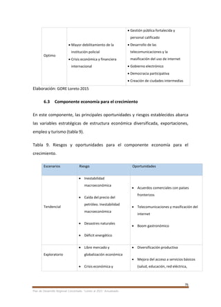 76
Plan de Desarrollo Regional Concertado. “Loreto al 2021” Actualizado
Optimo
 Mayor debilitamiento de la
institución policial
 Crisis económica y financiera
internacional
 Gestión pública fortalecida y
personal calificado
 Desarrollo de las
telecomunicaciones y la
masificación del uso de internet
 Gobierno electrónico
 Democracia participativa
 Creación de ciudades intermedias
Elaboración: GORE Loreto 2015
6.3 Componente economía para el crecimiento
En este componente, las principales oportunidades y riesgos establecidos abarca
las variables estratégicas de estructura económica diversificada, exportaciones,
empleo y turismo (tabla 9).
Tabla 9. Riesgos y oportunidades para el componente economía para el
crecimiento.
Escenarios Riesgo Oportunidades
Tendencial
 Inestabilidad
macroeconómica
 Caída del precio del
petróleo. Inestabilidad
macroeconómica
 Desastres naturales
 Déficit energético
 Acuerdos comerciales con países
fronterizos
 Telecomunicaciones y masificación del
internet
 Boom gastronómico
Exploratorio
 Libre mercado y
globalización económica
 Crisis económica y
 Diversificación productiva
 Mejora del acceso a servicios básicos
(salud, educación, red eléctrica,
 