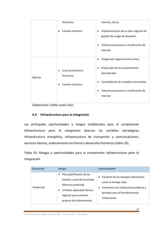 77
Plan de Desarrollo Regional Concertado. “Loreto al 2021” Actualizado
financiera
 Cambio climático
internet, otros)
 Implementación de un plan regional de
gestión de riesgo de desastres
 Telecomunicaciones y masificación de
internet
Óptimo
 Crisis económica y
financiera
 Cambio climático
 Integración regional entre países
 Protección de los conocimientos
bioculturales
 Consolidación de ciudades intermedias
 Telecomunicaciones y masificación de
internet
Elaboración: GORE Loreto 2015
6.4 Infraestructura para la integración
Las principales oportunidades y riesgos establecidos para el componente
Infraestructura para la integración abarcan las variables estratégicas
infraestructura energética, infraestructura de transportes y comunicaciones,
servicios básicos, ordenamiento territorial y desarrollo fronterizo (tabla 10).
Tabla 10: Riesgos y oportunidades para el componente Infraestructura para la
Integración.
Escenarios Riesgo Oportunidades
Tendencial
 Poca planificación de las
fuentes y usos de la energía
eléctrica producida
 Limitada capacidad técnica
regional para culminar
proceso de ordenamiento
 Fomento de las energías alternativas
como la energía solar
 Convenios con instituciones públicas y
privadas para el fortalecimiento
institucional
 