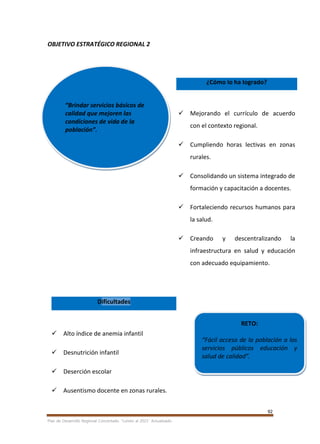 92
Plan de Desarrollo Regional Concertado. “Loreto al 2021” Actualizado
OBJETIVO ESTRATÉGICO REGIONAL 2
¿Cómo lo ha logrado?
 Mejorando el currículo de acuerdo
con el contexto regional.
 Cumpliendo horas lectivas en zonas
rurales.
 Consolidando un sistema integrado de
formación y capacitación a docentes.
 Fortaleciendo recursos humanos para
la salud.
 Creando y descentralizando la
infraestructura en salud y educación
con adecuado equipamiento.
Dificultades
 Alto índice de anemia infantil
 Desnutrición infantil
 Deserción escolar
 Ausentismo docente en zonas rurales.
“Brindar servicios básicos de
calidad que mejoren las
condiciones de vida de la
población”.
RETO:
“Fácil acceso de la población a los
servicios públicos educación y
salud de calidad”.
 