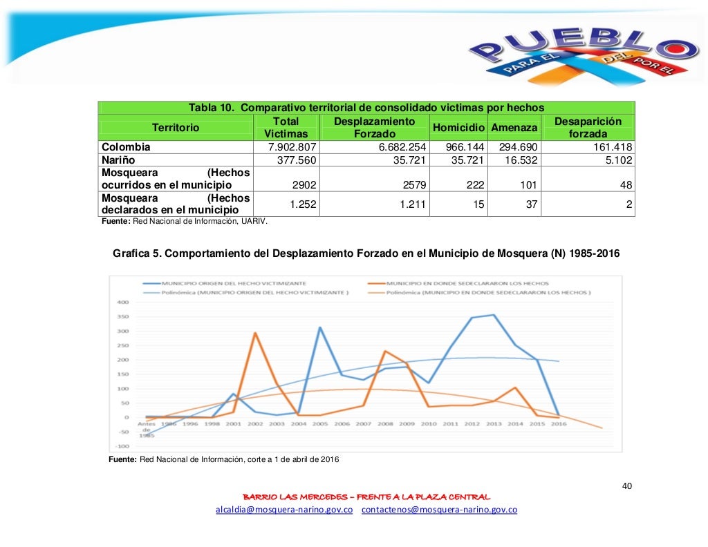 Plan de desarrollo <code>mosquera somos todos</code> 2016 2019
