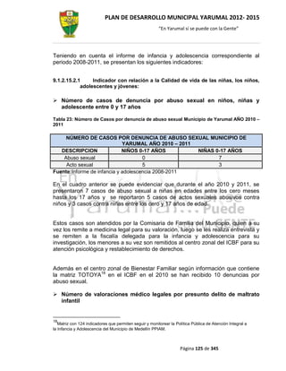 PLAN DE DESARROLLO MUNICIPAL YARUMAL 2012- 2015
                                                         “En Yarumal sí se puede con la Gente”




Teniendo en cuenta el informe de infancia y adolescencia correspondiente al
periodo 2008-2011, se presentan los siguientes indicadores:


9.1.2.15.2.1     Indicador con relación a la Calidad de vida de las niñas, los niños,
            adolescentes y jóvenes:

 Número de casos de denuncia por abuso sexual en niños, niñas y
  adolescente entre 0 y 17 años

Tabla 23: Número de Casos por denuncia de abuso sexual Municipio de Yarumal AÑO 2010 –
2011

     NÚMERO DE CASOS POR DENUNCIA DE ABUSO SEXUAL MUNICIPIO DE
                             YARUMAL AÑO 2010 – 2011
   DESCRIPCION               NIÑOS 0-17 AÑOS         NIÑAS 0-17 AÑOS
    Abuso sexual                     0                      7
     Acto sexual                     5                      3
Fuente:Informe de infancia y adolescencia 2008-2011

En el cuadro anterior se puede evidenciar que durante el año 2010 y 2011, se
presentaron 7 casos de abuso sexual a niñas en edades entre los cero meses
hasta los 17 años y se reportaron 5 casos de actos sexuales abusivos contra
niños y 3 casos contra niñas entre los cero y 17 años de edad.


Estos casos son atendidos por la Comisaria de Familia del Municipio, quien a su
vez los remite a medicina legal para su valoración, luego se les realiza entrevista y
se remiten a la fiscalía delegada para la infancia y adolescencia para su
investigación, los menores a su vez son remitidos al centro zonal del ICBF para su
atención psicológica y restablecimiento de derechos.


Además en el centro zonal de Bienestar Familiar según información que contiene
la matriz TOTOYA18 en el ICBF en el 2010 se han recibido 10 denuncias por
abuso sexual.

 Número de valoraciones médico legales por presunto delito de maltrato
  infantil


18
   Matriz con 124 indicadores que permiten seguir y monitorear la Política Pública de Atención Integral a
la Infancia y Adolescencia del Municipio de Medellín PPIAM.



                                                                    Página 125 de 345
 