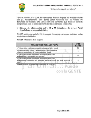 PLAN DE DESARROLLO MUNICIPAL YARUMAL 2012- 2015
                                            “En Yarumal sí se puede con la Gente”




Para el periodo 2010-2011, las remisiones médicas legales por maltrato infantil
son (5). Adicionalmente ICBF centro zonal manifiesta que ha recibido 99
denuncias por maltrato, cifra verdaderamente alarmante, que debe ser atendida
con prioridad para el restablecimiento de los derechos de estos niños.

 Número de adolescentes entre 14 y 17 infractores de la Ley Penal
  vinculados a procesos judiciales.

El ICBF registró para el año 2010 menores vinculados a procesos judiciales en las
siguientes modalidades:
Tabla 24: infracciones de la ley penal

                                                                                N° DE
                    INFRACCIONES DE LA LEY PENAL
                                                                               CASOS
Nº niños niñas y adolescentes infractores de la ley penal                        50
Número de niños, niñas y adolescentes reincidentes de
                                                                                    2
infracciones de la ley de responsabilidad penal
Nº de adolescentes vinculados al sistema penal para
                                                                                    13
adolescentes con medida y/o sanción
Nº de adolescentes vinculados al sistema penal para
adolescentes atendidos en servicios especializados del ente territorial o           6
ICBF
Fuente:Informe de infancia y adolescencia 2008-2011




                                                     Página 126 de 345
 