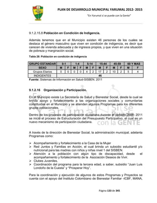 PLAN DE DESARROLLO MUNICIPAL YARUMAL 2012- 2015
                                                 “En Yarumal sí se puede con la Gente”




9.1.2.15.8 Población en Condición de Indigencia.

Además tenemos que en el Municipio existen 46 personas de los cuales se
destaca el género masculino que viven en condición de indigencia, es decir que
carecen de vivienda adecuada y de ingresos propios, y que viven en una situación
de pobreza y marginación social.
Tabla 28: Población en condición de indigencia

GRUPO ESTANDAR           0-1       1-4     5-14     15-44              45-59      60 Y MAS
      SEXO             M     F M F M F             M     F            M     F     M     F
  Grupos Etarios       0     0   0     0  4    2  17     2            10    2     5     4
   INDIGENTES                                      46
Fuente: Sistemas de Información en Salud-SISBEN. 2011


9.1.2.16   Organización y Participación.

En el Municipio existe La Secretaría de Salud y Bienestar Social, desde la cual se
brinda apoyo y fortalecimiento a las organizaciones sociales y comunitarias
constituidas en el Municipio y se atienden algunos Programas para los diferentes
grupos poblacionales.

Dentro de los procesos de participación ciudadana durante el periodo 2008- 2011
se inicio el proceso de Estructuración del Presupuesto Participativo, el cual es un
nuevo mecanismo de participación ciudadana.


A través de la dirección de Bienestar Social, la administración municipal, adelanta
Programas como:

 Acompañamiento y fortalecimiento a la Casa de la Mujer
 Red Juntos y Familias en Acción, el cual brinda un subsidio estudiantil y/o
  nutricional para las madres con niños y niñas nivel 1 del SISBEN.
 Atención a la población con algún tipo de discapacidad, desde             el
  acompañamiento y fortalecimiento de la Asociación Deseos de Vivir.
 Clubes Juveniles.
 Coordinación del programa para la tercera edad, a saber, subsidio “Juan Luis
  Londoño de la Cuesta” y “Prosperar Hoy”.

Para la coordinación y ejecución de algunos de estos Programas y Proyectos se
cuenta con el apoyo del Instituto Colombiano de Bienestar Familiar -ICBF, MANA,


                                                          Página 133 de 345
 