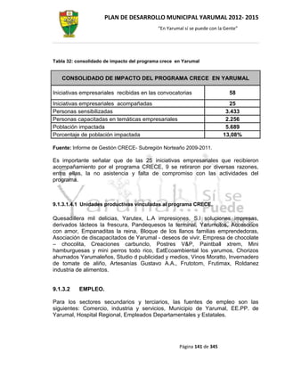 PLAN DE DESARROLLO MUNICIPAL YARUMAL 2012- 2015
                                            “En Yarumal sí se puede con la Gente”




Tabla 32: consolidado de impacto del programa crece en Yarumal


   CONSOLIDADO DE IMPACTO DEL PROGRAMA CRECE EN YARUMAL

Iniciativas empresariales recibidas en las convocatorias                     58
Iniciativas empresariales acompañadas                                       25
Personas sensibilizadas                                                    3.433
Personas capacitadas en temáticas empresariales                            2.256
Población impactada                                                        5.689
Porcentaje de población impactada                                         13,08%

Fuente: Informe de Gestión CRECE- Subregión Norteaño 2009-2011.

Es importante señalar que de las 25 iniciativas empresariales que recibieron
acompañamiento por el programa CRECE, 9 se retiraron por diversas razones,
entre ellas, la no asistencia y falta de compromiso con las actividades del
programa.



9.1.3.1.4.1 Unidades productivas vinculadas al programa CRECE.

Quesadillera mil delicias, Yarutex, L.A impresiones, S.I soluciones impresas,
derivados lácteos la frescura, Pandequesos la terminal, Yarumotos, Accesorios
con amor, Empanaditas la reina, Bloque de los llanos familias emprendedoras,
Asociación de discapacitados de Yarumal - deseos de vivir, Empresa de chocolate
– chocolita, Creaciones carbunclo, Postres V&P, Paintball xtrem, Mini
hamburguesas y mini perros todo rico, EatEcoambiental los yarumos, Chorizos
ahumados Yarumaleños, Studio d publicidad y medios, Vinos Moratto, Invernadero
de tomate de aliño, Artesanías Gustavo A.A., Frutotom, Frutimax, Roldanez
industria de alimentos.


9.1.3.2    EMPLEO.

Para los sectores secundarios y terciarios, las fuentes de empleo son las
siguientes: Comercio, industria y servicios, Municipio de Yarumal, EE.PP. de
Yarumal, Hospital Regional, Empleados Departamentales y Estatales.




                                                     Página 141 de 345
 