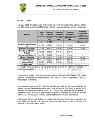 PLAN DE DESARROLLO MUNICIPAL YARUMAL 2012- 2015
                                             “En Yarumal sí se puede con la Gente”




9.1.4.9     Aseo.

La capacidad de recolección de basuras es de 10 toneladas, las rutas se hacen
por diferentes sectores del Municipio- martes y viernes, lunes y jueves y miércoles

                                                                                 Subsidio
                         Cargo     Consum Consumo              Consumo
                                                                                (Consumo
          Estrato         Fijo     o Básico Complem.           Suntuario
                                                                                 Básico)
                                   (0 a 20       (21 a 40     (Mayor a 40
                                                                              / Contribución
                                     M3)           M3)           M3)
                            $       $ /M3                                     (Consumo) %
Residencial Bajo-Bajo
                         631.86    359.80        514.00          514.00              30.00
          (1)
 Residencial Bajo (2)    722.13    411.20        514.00          514.00              20.00
 Residencial Medio -
                         902.66    514.00        514.00          514.00                -
       Bajo (3)
Residencial Medio (4)    902.66    514.00        514.00          514.00                -
  Sector Comercial      1,353.99   771.00        771.00          771.00              50.00
  Sector Industrial     1,173.46   668.20        668.20          668.20              30.00
    Sector Oficial       902.66    514.00        514.00          514.00                -
     Tarifa Plena        514.00
y sábado. Esta empresa no se encarga de manejo de residuos líquidos, ni
residuos especiales.


La empresa posee dos (2) carros recolectores de residuos sólidos, los cuales
poseen programación prestablecida con cinco (5) rutas asignadas y dos (2)
frecuencias semanales.


La empresa tiene ocho (8) rutas de barridos de vías; en la zona periférica se
realiza con dos frecuencias semanales, y en el parque principal y el sector de la
terminal el barrido se realiza diario. En cuanto a la limpieza de sumideros, la
empresa cuenta con rutas prestablecidas para la limpieza de estos en el área
urbana. Así mismo, cada semana se realiza la recolección de escombros.

La limpieza de las calle la hace a través de Escobitas, 8 señoras encargadas de
esta labor dos veces a la semana; en sitios específicos como el parque y la
terminal la labor se realiza diaria.




                                                      Página 155 de 345
 