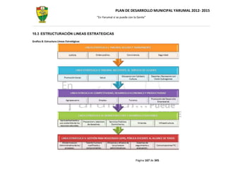 PLAN DE DESARROLLO MUNICIPAL YARUMAL 2012- 2015
                                            “En Yarumal sí se puede con la Gente”




10.3 ESTRUCTURACIÓN LINEAS ESTRATEGICAS

Grafico 8: Estructura Líneas Estratégicas




                                                                         Página 167 de 345
 
