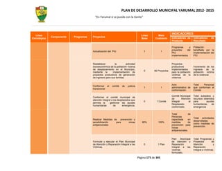 PLAN DE DESARROLLO MUNICIPAL YARUMAL 2012- 2015
                                         “En Yarumal sí se puede con la Gente”




                                                                                                              INDICADORES
  Línea                                                                              Línea        Meta
              Componente   Programas   Proyectos                                                              Indicadores de       Indicadores      de
Estratégica                                                                          Base       Cuatrenio
                                                                                                              Producto             Resultado

                                                                                                              Programas     y      Población
                                                                                                              proyectos   del      benefiada por la
                                       Actualización del PIU                           1               1
                                                                                                              PIU                  implementación del
                                                                                                              implementados        PIU


                                       Restablecer         la         actividad                               Proyectos
                                       socioeconómica de la población víctima                                 productivos          Incremento de los
                                       de desplazamiento en el Municipio,                                     implementados        Ingresos de la
                                                                                       0       80 Proyectos
                                       mediante la       implementación de                                    para la población    población victima
                                       proyectos productivos de generación                                    victimas de la       de la violencia
                                       de ingresos para sus familias.                                         violencia

                                                                                                              Acto                 Total   Personas
                                       Conformar el      comité   de    justicia
                                                                                       1               1      administrativo de    que conforman el
                                       transicional
                                                                                                              conformación         Comité

                                                                                                              Comité Municipal     Total subsidios y
                                       Conformar el comité municipal de
                                                                                                              de       Atención    recursos obtenidos
                                       atención integral a los desplazados que
                                                                                       0         1 Comité     Integral        al   para       ayudas
                                       permita la      gestionar las ayudas
                                                                                                              Desplazado           humanitarias    de
                                       humanitarias        de      emergencia.
                                                                                                              conformado.          emergencia

                                                                                                              Total          de
                                                                                                              Personas
                                                                                                                                   Total actividades
                                       Realizar Medidas de prevención y                                       capacitada     en
                                                                                                                                   desarrolladas
                                       sensibilización   para     minas               80%         100%        medidas        de
                                                                                                                                   como medidas de
                                       antipersonales                                                         prevención para
                                                                                                                                   prevención.
                                                                                                              minas
                                                                                                              antipersonales.


                                                                                                              Plan    Municipal    Total Programas y
                                       Formular y ejecutar el Plan Municipal                                  de Atención y        Proyectos         de
                                       de Atención y Reparación Integral a las         0          1 Plan      Reparación           Atención           y
                                       Víctimas.                                                              Integral a las       Reparación
                                                                                                              victimas             Integral a Victimas.
                                                                                                              formulado.

                                                                                   Página 175 de 345
 
