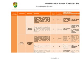 PLAN DE DESARROLLO MUNICIPAL YARUMAL 2012- 2015
                                             “En Yarumal sí se puede con la Gente”




                                                                                                                INDICADORES
  Línea                                                                                Línea        Meta
              Componente   Programas       Proyectos                                                            Indicadores de       Indicadores      de
Estratégica                                                                            Base       Cuatrenio
                                                                                                                Producto             Resultado

                                           Acompañamiento a la Reintegración
                                           tierras a población victima de la                                    Familias victimas
                                           violencia y  el conflicto, para que                                  de la violencia      Total de familias
                                                                                         0        20 Familias
                                           vuelvan a sus tierras a través de                                    con        tierras   con la ofertas
                                           medidas de protección y le sean                                      reintegradas
                                           concedidos


                                                                                                                                     1 Proceso jurídicos
                                                                                                                                     llevados en los
                                           Realizar acompañamiento a la Cárcel
                                                                                                                                     convenios.
                                           de Yarumal a través de convenios que
                            Atención                                                                            Total convenios
                                           garanticen    el apoyo sicosocial y           0       3 Convenios
                            Carcelaria                                                                          firmados             2. Total de presos
                                           jurídico a los internos que allí se
                                                                                                                                     con        procesos
                                           encuentran
                                                                                                                                     valorativo
                                                                                                                                     psicosocial


                                                                                                                                     Total actividades a
                                           Realizar un estudios o diagnóstico de
                                                                                                                Población de la      trabajar con la
                                           los trabajadores del sector informal de
                                                                                                                economía             población de la
                                           la economía que permita identificar sus
                                                                                         0         1 Estudio    informal      del    economía informal
                                           necesidades y potencialidades para
                                                                                                                Municipio            del Municipio a
                                           fortalecer dicha actividad en el
                                                                                                                identificados        partir     de     el
                                           Municipio
                                                                                                                                     diagnostico
                           Control y uso
                ORDEN
                            del Espacio
               PUBLICO
                              Público
                                                                                                                Venteros
                                                                                                                                     Total          de
                                           Capacitacitar a venteros ambulantes                                  ambulantes    del
                                                                                         0               4                           capacitaciones
                                           del Municipio de Yarumal                                             Municipio
                                                                                                                                     realizadas
                                                                                                                capacitados

                                           Garantizar el acopio de taxis en el                                                       Km de       espacio
                                                                                                                Acopio disponible
                                           parque principal y en los sitios que          1               1                           público         por
                                                                                                                en el Municipio
                                           viene realizándose el acopio.                                                             habitante




                                                                                     Página 176 de 345
 