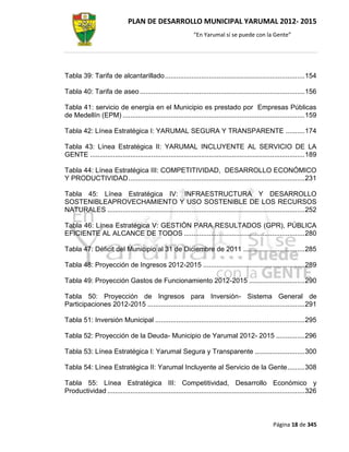 PLAN DE DESARROLLO MUNICIPAL YARUMAL 2012- 2015
                                                              “En Yarumal sí se puede con la Gente”




Tabla 39: Tarifa de alcantarillado ......................................................................... 154

Tabla 40: Tarifa de aseo ...................................................................................... 156

Tabla 41: servicio de energía en el Municipio es prestado por Empresas Públicas
de Medellín (EPM) ............................................................................................... 159

Tabla 42: Línea Estratégica I: YARUMAL SEGURA Y TRANSPARENTE .......... 174

Tabla 43: Línea Estratégica II: YARUMAL INCLUYENTE AL SERVICIO DE LA
GENTE ................................................................................................................ 189

Tabla 44: Línea Estratégica III: COMPETITIVIDAD, DESARROLLO ECONÓMICO
Y PRODUCTIVIDAD ............................................................................................ 231

Tabla 45: Línea Estratégica IV: INFRAESTRUCTURA Y DESARROLLO
SOSTENIBLEAPROVECHAMIENTO Y USO SOSTENIBLE DE LOS RECURSOS
NATURALES ....................................................................................................... 252

Tabla 46: Línea Estratégica V: GESTIÓN PARA RESULTADOS (GPR), PÚBLICA
EFICIENTE AL ALCANCE DE TODOS ............................................................... 280

Tabla 47: Déficit del Municipio al 31 de Diciembre de 2011 ................................ 285

Tabla 48: Proyección de Ingresos 2012-2015 ..................................................... 289

Tabla 49: Proyección Gastos de Funcionamiento 2012-2015 ............................. 290

Tabla 50: Proyección de Ingresos para Inversión- Sistema General de
Participaciones 2012-2015 .................................................................................. 291

Tabla 51: Inversión Municipal .............................................................................. 295

Tabla 52: Proyección de la Deuda- Municipio de Yarumal 2012- 2015 ............... 296

Tabla 53: Línea Estratégica I: Yarumal Segura y Transparente .......................... 300

Tabla 54: Línea Estratégica II: Yarumal Incluyente al Servicio de la Gente ......... 308

Tabla 55: Línea Estratégica III: Competitividad, Desarrollo Económico y
Productividad ....................................................................................................... 326



                                                                                                     Página 18 de 345
 