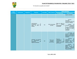 PLAN DE DESARROLLO MUNICIPAL YARUMAL 2012- 2015
                                          “En Yarumal sí se puede con la Gente”




  Línea                                                                                                           INDICADORES
              Componente   Programas         Proyectos            Línea Base    Meta Cuatrenio
Estratégica                                                                                           De Resultados              De Productos
                                                                                                                             régimen subsidiado




                                                                                                                                    Informes
                                                                                                                             mensuales
                                                                                                                             conocimiento exacto del
                                                                                                                             numero de afiliados.
                                       Administración         y                                     Bases de datos de
                                       actualización  de    las                 100% de las bases   los          afiliados           Listados       de
                                                                     100
                                       bases de datos        de                     de datos        administradas        y   priorización, depuración
                                       afiliados                                                    actualizadas             y           actualización
                                                                                                                             constante de las bases
                                                                                                                             de datos del régimen
                                                                                                                             contributivo            y
                                                                                                                             subsidiado


                                                                                                                                    Porcentaje    de
                                                                                                                             recursos    disponibles
                                                                                                                             para la atención de la
                                                                                                                             población en el régimen
                                                                                                                             subsidiado.

                                                                                                                                     *Reportes     de
                                                                                                    Recursos        de
                                       Garantizar los recursos                                                               verificación         del
                                                                                  100% de los       cofinanciación    y
                                       de    cofinanciación   y                                                              adecuado flujo de    los
                                                                     100            recursos        financiación    del
                                       financiación         del                                                              recursos     entre   los
                                                                                  garantizados      régimen subsidiado
                                       Régimen Subsidiado                                                                    actores del SGSSS.
                                                                                                    garantizados
                                                                                                                                    Informes       de
                                                                                                                             seguimiento      a     la
                                                                                                                             cuenta maestra del
                                                                                                                             Régimen       registrada
                                                                                                                             ante el Ministerio de la
                                                                                                                             Protección social




                                                                               Página 190 de 345
 