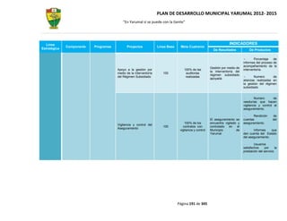 PLAN DE DESARROLLO MUNICIPAL YARUMAL 2012- 2015
                                          “En Yarumal sí se puede con la Gente”




  Línea                                                                                                              INDICADORES
              Componente   Programas         Proyectos             Línea Base    Meta Cuatrenio
Estratégica                                                                                               De Resultados            De Productos

                                                                                                                                       Porcentaje   de
                                                                                                                               informes del proceso de
                                                                                                                               acompañamiento de la
                                                                                                        Gestión por medio de
                                       Apoyo a la gestión por                       100% de las                                interventoría.
                                                                                                        la interventoría del
                                       medio de la interventoría      100            auditorias
                                                                                                        régimen subsidiado
                                       del Régimen Subsidiado                        realizadas                                       Numero       de
                                                                                                        apoyada
                                                                                                                               alianzas realizadas en
                                                                                                                               la gestión del régimen
                                                                                                                               subsidiado


                                                                                                                                       Numero       de
                                                                                                                               veedurías que hacen
                                                                                                                               vigilancia y control al
                                                                                                                               aseguramiento.

                                                                                                                                      Rendición      de
                                                                                                        El aseguramiento se    cuentas               del
                                                                                    100% de los         encuentra vigilado y   aseguramiento.
                                       Vigilancia y control del
                                                                      100          contratos con        controlado en el
                                       Aseguramiento
                                                                                 vigilancia y control   Municipio         de          Informes    que
                                                                                                        Yarumal                den cuenta del Estado
                                                                                                                               del aseguramiento.

                                                                                                                                       Usuarios
                                                                                                                               satisfechos     por     la
                                                                                                                               prestación del servicio




                                                                                Página 191 de 345
 