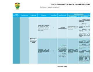 PLAN DE DESARROLLO MUNICIPAL YARUMAL 2012- 2015
                                              “En Yarumal sí se puede con la Gente”




  Línea                                                                                                                 INDICADORES
              Componente    Programas            Proyectos             Línea Base    Meta Cuatrenio
Estratégica                                                                                                  De Resultados             De Productos

                                                                                                                                           Población pobre
                                                                                                                                   cubierta con subsidios a
                                                                                                                                   la demanda.

                                                                                                                                          Población
                                                                                                                                   atendida     en      la
                                           Gestión de la prestación
                                                                                                                                   prestación de servicios
                                           de servicios de salud a                                         Implementación de la
                                                                                         1 Convenio                                de salud
                                           la población pobre no           1                               afiliación al régimen
                                                                                     interadministrativo
                                           cubierta con subsidios a                                        subsidiado
                                                                                                                                           Registros   de
                                           la demanda
                                                                                                                                   vigilancia     de    la
                                                                                                                                   adecuada
                                                                                                                                   implementación      del
                                                                                                                                   decreto     4747 y la
                                                                                                                                   resolución 3047 en IPS
                                                                                                                                   y EPS

                           Prestación y
                           Desarrollo de                                                                                                   Número        de
                           Servicios de                                                                                            servicios   de     salud
                              Salud                                                                                                prestados con calidad.

                                                                                                                                           Numero        de
                                                                                             1 proyecto                            usuarios satisfechos por
                                                                                     de mantenimiento                              la     prestación    del
                                                                                     de infraestructura                            servicio.
                                           Generación      de    las                 de la ESE Hospital    Condiciones      para
                                           condiciones para mejorar                   en los centros y     mejorar la calidad de           Informes       de
                                                                           0
                                           la Calidad de la Atención                 puestos de salud.     la atención en salud    seguimiento y control a
                                           en Salud                                                        generadas               prestadores            de
                                                                                              PAMEC                                servicios      de salud,
                                                                                     desarrollado en el                            comparando          censo
                                                                                     100% de las IPS                               enviado por la DSSA y
                                                                                                                                   protección social de
                                                                                                                                   Antioquia     frente    al
                                                                                                                                   existente       en      el
                                                                                                                                   Municipio para notificar
                                                                                                                                   inconsistencias



                                                                                    Página 192 de 345
 