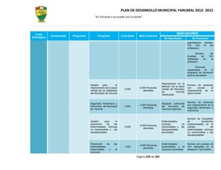 PLAN DE DESARROLLO MUNICIPAL YARUMAL 2012- 2015
                                          “En Yarumal sí se puede con la Gente”




  Línea                                                                                                          INDICADORES
              Componente   Programas         Proyectos             Línea Base    Meta Cuatrenio
Estratégica                                                                                           De Resultados             De Productos
                                                                                                                            (planificación    familiar,
                                                                                                                            ITS,     VIH,    IV    del
                                                                                                                            embarazo).

                                                                                                                                    Numero         de
                                                                                                                            pruebas     de        VIH
                                                                                                                            realizadas    en        la
                                                                                                                            población.

                                                                                                                                    Personas
                                                                                                                            capacitadas     en  el
                                                                                                                            programa de formación
                                                                                                                            para la sexualidad


                                                                                                    Mejoramiento en la
                                       Gestión    para        el                                                            Numero de personas
                                                                                                    atención de la salud
                                       mejoramiento de la salud                   6.000 Personas                            con     acceso   al
                                                                     2.000                          mental del Municipio
                                       mental de los habitantes                      atendidas                              mejoramiento de la
                                                                                                    de          Yarumal
                                       del Municipio de Yarumal                                                             salud mental
                                                                                                    Gestionada


                                                                                                                            Numero de personas
                                       Seguridad Alimentaria y                                      Situación nutricional
                                                                                  4.000 Personas                            con mejoramiento de la
                                       Nutricional del Municipio     2.500                          del Municipio de
                                                                                     Atendidas                              seguridad alimentaria y
                                       de Yarumal                                                   Yarumal mejorada.
                                                                                                                            nutricional.


                                                                                                                            Numero de Campañas
                                       Gestión     para     la                                      Enfermedades            de          prevención
                                       prevención     de  las                                       crónicas           no   implementadas en el
                                                                                  8.000 Personas
                                       enfermedades crónicas         5.000                          transmisibles y   las   manejo              de
                                                                                     atendidas
                                       no transmisibles y las                                       discapacidades          enfermedades crónicas
                                       discapacidades                                               prevenidas.             no transmisibles y las
                                                                                                                            discapacidades.


                                       Prevención    de      las                                    Enfermedades            Número de pruebas de
                                                                                  2.000 Personas
                                       enfermedades                  1.000                          transmisibles y la      VIH realizadas en la
                                                                                     atendidos
                                       transmisibles   y      la                                    zoonosis prevenidas     población Yarumaleña.
                                       zoonosis
                                                                                Página 194 de 345
 