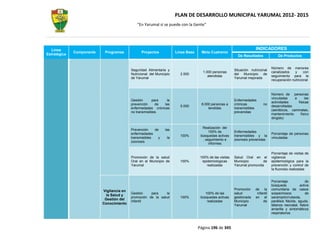 PLAN DE DESARROLLO MUNICIPAL YARUMAL 2012- 2015
                                              “En Yarumal sí se puede con la Gente”




  Línea                                                                                                                 INDICADORES
              Componente    Programas            Proyectos             Línea Base     Meta Cuatrenio
Estratégica                                                                                                  De Resultados              De Productos


                                                                                                                                    Número de menores
                                           Seguridad Alimentaria y                                         Situación nutricional
                                                                                      1.000 personas                                canalizados    y     con
                                           Nutricional del Municipio     2.500                             del Municipio de
                                                                                         atendidas                                  seguimiento para la
                                           de Yarumal                                                      Yarumal mejorada
                                                                                                                                    recuperación nutricional



                                                                                                                                    Número de personas
                                                                                                                                    vinculadas    a      las
                                           Gestión      para    la                                         Enfermedades
                                                                                                                                    actividades     físicas
                                           prevención     de  las                    8.000 personas a      crónicas           no
                                                                         5.000                                                      desarrolladas
                                           enfermedades crónicas                         tendidas          transmisibles
                                                                                                                                    (aeróbicos, caminatas,
                                           no transmisibles                                                prevenidas
                                                                                                                                    mantenimiento     físico
                                                                                                                                    dirigido)

                                                                                      Realización del
                                           Prevención    de      las
                                                                                          100% de          Enfermedades
                                           enfermedades                                                                             Porcentaje de personas
                                                                         100%        búsquedas activas     transmisibles y la
                                           transmisibles   y      la                                                                vinculadas
                                                                                      , seguimiento e      zoonosis prevenidas
                                           zoonosis
                                                                                          informes

                                                                                                                                    Porcentaje de visitas de
                                           Promoción de la salud                     100% de las visitas   Salud Oral en el         vigilancia
                                           Oral en el Municipio de       100%         epidemiologicas      Municipio        de      epidemiológica para la
                                           Yarumal                                       realizadas        Yarumal promovida        prevención y control de
                                                                                                                                    la fluorosis realizadas


                                                                                                                                    Porcentaje              de
                                                                                                                                    búsqueda            activa
                           Vigilancia en                                                                   Promoción    de la       comunitaria de casos
                                           Gestión    para     la                       100% de las        salud         infantil   sospechosos             de
                             la Salud y
                                           promoción de la salud         100%        búsquedas activas     gestionada   en el       sarampión/rubeola,
                            Gestión del
                                           infantil                                      realizadas        Municipio         de     parálisis flácida, aguda,
                           Conocimiento                                                                    Yarumal                  tétanos neonatal, fiebre
                                                                                                                                    amarilla y sintomáticos
                                                                                                                                    respiratorios



                                                                                    Página 196 de 345
 