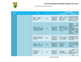 PLAN DE DESARROLLO MUNICIPAL YARUMAL 2012- 2015
                                          “En Yarumal sí se puede con la Gente”




  Línea                                                                                                          INDICADORES
              Componente   Programas         Proyectos             Línea Base    Meta Cuatrenio
Estratégica                                                                                           De Resultados              De Productos

                                                                                                                            Numero de controles de
                                                                                 100% de eventos    Población atendida
                                       Atención Integral     en                                                             vigilancia de la calidad
                                                                                    notificados ,   integralmente   en
                                       Salud      Sexual      y      100%                                                   de la atención de los
                                                                                  captados y con    salud    sexual  y
                                       Reproductiva                                                                         servicios    de    salud
                                                                                   seguimientos     reproductiva
                                                                                                                            sexual y reproductiva


                                                                                                                            Porcentaje               de
                                                                                                                            actividades              de
                                                                                                                            seguimiento y vigilancia
                                                                                                    Mejoramiento en la      realizada      en         la
                                       Gestión    para        el                 100% de eventos
                                                                                                    atención de la salud    investigación
                                       mejoramiento de la salud                     notificados ,
                                                                     100%                           mental del Municipio    epidemiológica de los
                                       mental de los habitantes                   captados y con
                                                                                                    de          Yarumal     casos según protocolos
                                       del Municipio de Yarumal                    seguimientos
                                                                                                    Gestionada              establecidos           para
                                                                                                                            suicido,          violencia
                                                                                                                            intrafamiliar,      sexual,
                                                                                                                            abuso sexual


                                                                                 100% de eventos                            Porcentaje del protocolo
                                       Seguridad Alimentaria y                                      Situación nutricional
                                                                                    notificados ,                           implementados       para
                                       Nutricional del Municipio     100%                           del Municipio de
                                                                                  captados y con                            recién nacidos con bajo
                                       de Yarumal                                                   Yarumal mejorada
                                                                                   seguimientos                             peso al nacer


                                                                                                                            Porcentaje del análisis
                                                                                 100% de eventos    Enfermedades
                                       Gestión    para       la                                                             en el COVE municipal
                                                                                    notificados ,   crónicas          no
                                       prevención   de     las       100%                                                   de las Enfermedades
                                                                                  captados y con    transmisibles
                                       enfermedades crónicas                                                                Crónicas            no
                                                                                   seguimientos     prevenidas
                                                                                                                            transmisibles


                                                                                                                                   Porcentaje del
                                       Prevención    de      las                 100% de eventos                            cumplimiento           y
                                                                                                    Enfermedades
                                       enfermedades                                 notificados ,                           desarrollo    de     los
                                                                     100%                           transmisibles y la
                                       transmisibles   y      la                  captados y con                            protocolos de vigilancia
                                                                                                    zoonosis prevenidas
                                       zoonosis                                    seguimientos                             epidemiológica.

                                                                                                                                    Control         del
                                                                                Página 197 de 345
 