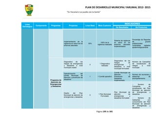 PLAN DE DESARROLLO MUNICIPAL YARUMAL 2012- 2015
                                             “En Yarumal sí se puede con la Gente”




  Línea                                                                                                                 INDICADORES
              Componente   Programas            Proyectos             Línea Base    Meta Cuatrenio
Estratégica                                                                                                  De Resultados             De Productos




                                                                                                                                   Porcentaje de Reportes
                                                                                                           Sistema de vigilancia
                                         Implementación de la                                                                      de              grupos
                                                                                         100% de la        en salud en los
                                         vigilancia en salud de los      50%                                                       poblacionales
                                                                                    vigilancia realizada   entornos   laborales
                                         entornos laborales                                                                        vulnerables   vigilados
                                                                                                           implementados
                                                                                                                                   epidemiológicamente




                                                                                                           Diagnostico de los
                                         Diagnostico    de  los                                                                    Número de Campañas
                                                                                                           riesgos           de
                                         riesgos de emergencias                       1 Diagnostico                                de socialización de
                                                                          0                                emergencias         y
                                         y desastres a nivel                            realizado                                  riesgos    a    nivel
                                                                                                           desastres a nivel
                                         municipal creado                                                                          municipal
                                                                                                           municipal formulado

                                                                                                           Comité Municipal de
                                         Operativización      del
                                                                                                           Atención          y     Número de reuniones y
                                         comité Municipal de
                                                                          1         1 Comité operativo     Prevención       de     asesorías          de
                                         Atención y prevención de
                                                                                                           Desastres               acompañamiento
                           Programa de   desastres
                                                                                                           implementado
                           Atención de
                           Emergencias                                                                                                     Numero      de
                           y Desastres                                                                                             Campañas            de
                                                                                                                                   socialización del Plan
                                                                                                                                   Municipal de atención
                                                                                                           Plan Municipal de       de     emergencias   y
                                         Diseño      del     Plan
                                                                                     1 Plan Municipal      atención          de    desastres.
                                         Municipal de atención de         0
                                                                                        Formulado          emergencias         y
                                         emergencias y desastres
                                                                                                           desastres formulado            Número      de
                                                                                                                                   habitantes        con
                                                                                                                                   conocimiento del Plan
                                                                                                                                   Municipal de atención
                                                                                                                                   de    emergencias   y
                                                                                                                                   desastres.

                                                                                   Página 199 de 345
 