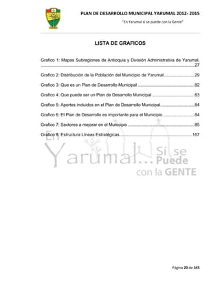 PLAN DE DESARROLLO MUNICIPAL YARUMAL 2012- 2015
                                                                  “En Yarumal sí se puede con la Gente”




                                            LISTA DE GRAFICOS


Grafico 1: Mapas Subregiones de Antioquia y División Administrativa de Yarumal.
............................................................................................................................... 27

Grafico 2: Distribución de la Población del Municipio de Yarumal ......................... 29

Grafico 3: Que es un Plan de Desarrollo Municipal ............................................... 82

Grafico 4: Que puede ser un Plan de Desarrollo Municipal ................................... 83

Grafico 5: Aportes incluidos en el Plan de Desarrollo Municipal. ........................... 84

Grafico 6: El Plan de Desarrollo es importante para el Municipio .......................... 84

Grafico 7: Sectores a mejorar en el Municipio ....................................................... 85

Grafico 8: Estructura Líneas Estratégicas ............................................................ 167




                                                                                                           Página 20 de 345
 