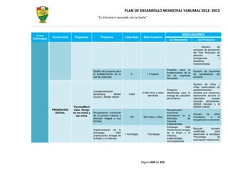 PLAN DE DESARROLLO MUNICIPAL YARUMAL 2012- 2015
                                                “En Yarumal sí se puede con la Gente”




  Línea                                                                                                                     INDICADORES
              Componente    Programas              Proyectos             Línea Base       Meta Cuatrenio
Estratégica                                                                                                      De Resultados             De Productos

                                                                                                                                              Número       de
                                                                                                                                       acciones de prevención
                                                                                                                                       del Plan Municipal de
                                                                                                                                       atención            de
                                                                                                                                       emergencias          y
                                                                                                                                       desastres
                                                                                                                                       implementadas

                                                                                                               Proyecto para el
                                            Diseño del proyecto para                                                                   Numero de reuniones
                                                                                                               fortalecimiento de la
                                            el fortalecimiento de la          0              1 Proyecto                                de socialización del
                                                                                                               red de urgencias
                                            red de urgencias                                                                           proyecto
                                                                                                               formulado

                                                                                                                                       Número de niños y
                                                                                                                                       niñas matriculados en
                                                                                                               Población               establecimientos
                                            Complementación
                                                                                         4.000 niños y niñas   identificada para la    oficiales que consumen
                                            alimentaria      MANA           3.048
                                                                                             atendidas         entrega de paquetes     diariamente durante el
                                            Escolar y MANA infantil
                                                                                                               alimentarios            calendario       escolar
                                                                                                                                       raciones alimentarias.
                                                                                                                                       (MANA Escolar) y el
                           YarumalMuni                                                                                                 (MANA Infantil).
              PROMOCIÓN    cipio Amigo                                                                         Recuperación
                SOCIAL     de los niñas y   Recuperación nutricional                                           nutricional
                                                                                                                                       Numero     de      niños
                             las niños      de la primera infancia y                                           ambulatoria en el
                                                                             125         500 niños y niñas                             vinculados     a       la
                                            atención integral a sus                                            Municipio          de
                                                                                                                                       recuperación nutricional
                                            familias                                                           Yarumal
                                                                                                               implementada
                                                                                                               Estrategia       IAMI
                                                                                                                                       Recurso           humano
                                            Implementación de la                                               (Instituciones Amigas
                                                                                                                                       cualificado           para
                                            Estrategia            IAMI                                         de la Mujer y la
                                                                         1 Estrategia       1 Estrategia                               desarrollar la estrategia
                                            (Instituciones Amigas de                                           Infancia)
                                                                                                                                       *Porcentaje             de
                                            la Mujer y la Infancia)                                            implementada
                                                                                                                                       articulación institucional
                                                                                                               municipalmente




                                                                                        Página 200 de 345
 
