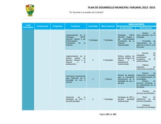 PLAN DE DESARROLLO MUNICIPAL YARUMAL 2012- 2015
                                           “En Yarumal sí se puede con la Gente”




  Línea                                                                                                               INDICADORES
              Componente   Programas          Proyectos              Línea Base      Meta Cuatrenio
Estratégica                                                                                               De Resultados              De Productos

                                                                                                                                        Número      de
                                       Implementación de la                                             Estrategia    AIEPI(     niños atendidos con la
                                       Estrategia        AIEPI(                                         Atención Integral a      estrategia.
                                       Atención Integral a las                                          las    Enfermedades
                                                                     1 Estrategia       1 Estrategia
                                       Enfermedades                                                     Prevalentes de la               Porcentaje     de
                                       Prevalentes    de     la                                         Infancia)                mejoramiento de la
                                       Infancia)                                                        implementada             salud de la niñez a nivel
                                                                                                                                 Municipal.


                                                                                                                                          Numero        de
                                                                                                                                 campañas               de
                                       Implementación de        la                                      Política pública de
                                                                                                                                 socialización            y
                                       política  publica       de                                       atención integral a la
                                                                                                                                 divulgación       de    la
                                       atención integral a      la        0            4 Campañas       infancia     y      la
                                                                                                                                 política pública.
                                       infancia      y          la                                      adolescencia
                                       adolescencia                                                     implementada
                                                                                                                                          Talleres
                                                                                                                                 realizados            en
                                                                                                                                 instituciones educativas

                                                                                                                                          Número       de
                                                                                                        Número de alianzas       instituciones vinculadas
                                       Articulación intersectorial
                                                                                                        para la articulación     a la implementación de
                                       para desarrollo de la
                                                                          0              1 Alianza      intersectorial de la     la estrategia
                                       estrategia de cero a
                                                                                                        estrategia de cero a              Número       de
                                       siempre
                                                                                                        siempre                  servicios brindados a
                                                                                                                                 los beneficiarios de la
                                                                                                                                 estrategia

                                                                                                                                         *Numero       de
                                                                                                                                 servicios suministrados.

                                       Desarrollo     de la                                             Estrategia de APS y              *Nivel        de
                                       estrategia de APS y                0             1 Estrategia    escuela     saludable    satisfacción    de   los
                                       escuela saludable                                                implementada             servicios prestados.

                                                                                                                                        Población
                                                                                                                                 vinculada a la estrategia



                                                                                    Página 201 de 345
 