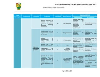 PLAN DE DESARROLLO MUNICIPAL YARUMAL 2012- 2015
                                               “En Yarumal sí se puede con la Gente”




  Línea                                                                                                                     INDICADORES
              Componente   Programas              Proyectos              Línea Base    Meta Cuatrenio
Estratégica                                                                                                    De Resultados               De Productos
                                                                                                             Menores que tienen
                                           Atención oportuna a los                                           problemas       de
                                           menores que tienen                                                consumo         de
                                           problemas de consumo                                              sustancias                Número de atenciones
                                                                            50          200 Atenciones
                                           de           sustancias                                           alcohólicas      y        implementadas
                                           alcohólicas           y                                           psicoactivas
                                           psicoactivas                                                      atendidos
                                                                                                             oportunamente

                                                                                                             Organizaciones            Número              de
                                           Fortalecimiento de las
                                                                                                             juveniles          del    organizaciones
                                           organizaciones juveniles          4         12 Organizaciones
                                                                                                             Municipio                 fortalecidas  a   nivel
                                           del Municipio
                                                                                                             fortalecidas              municipal


                                           Revisión                  e                                                                 Número de jóvenes con
                                                                                                             Política publica    de
                                           implementación           la                                                                 conocimiento         y
                                                                             0          1 Política pública   juventud
                                           política publica        de                                                                  participación    en la
                                                                                                             Implementada
                                           juventud                                                                                    política publica
                                                                                                             Plan Municipal de         Número de programas y
                                           Revisión del        Plan
                                                                             0               1 Plan          Juventud revisado y       proyectos
                                           Municipal de Juventud
                                                                                                             ajustado                  implementados
                             Atención
                                                                                                             Consejo municipal de
                           integral a la   Operativación     del                           1 Consejo
                                                                                                             la         juventud       Consejeros Municipales
                             juventud      Consejo Municipal de              0            Municipal de
                                                                                                             asesorado          y      capacitados
                                           Juventud                                        Juventud
                                                                                                             operativo

                                                                                                                                              Número      de
                                                                                                                                       programas ofrecidos a
                                           Creación de un Centro
                                                                                                             Centro      Transitorio   estos menores
                                           Transitorio     para     el
                                                                                                             para el Adolescente
                                           Adolescente       Infractor                 1 (CETRA) Centro
                                                                                                             Infractor    (CETRA)             Número        de
                                           (CETRA) buscando el                         Transitorio para el
                                                                             0                               buscando el apoyo a       jóvenes resocializados
                                           apoyo          a         la                    Adolescente
                                                                                                             la resocialización del
                                           resocialización         del                      infractor
                                                                                                             menor transgresor de              Número      de
                                           menor transgresor de la
                                                                                                             la ley creado             dependencias
                                           ley
                                                                                                                                       articuladas  prestando
                                                                                                                                       este apoyo



                                                                                      Página 203 de 345
 
