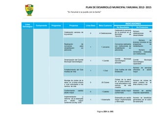 PLAN DE DESARROLLO MUNICIPAL YARUMAL 2012- 2015
                                           “En Yarumal sí se puede con la Gente”




  Línea                                                                                                            INDICADORES
              Componente   Programas          Proyectos            Línea Base    Meta Cuatrenio
Estratégica                                                                                           De Resultados               De Productos
                                                                                                    Celebrada la semana
                                                                                                                              Número               de
                                       Celebración semana de                                        de la juventud en el
                                                                       0          4 Celebraciones                             celebraciones
                                       la juventud                                                  Municipio        de
                                                                                                                              desarrolladas
                                                                                                    Yarumal

                                                                                                                                      Número        de
                                                                                                                              jóvenes incluidos en los
                                       Realización           de                                     Convenios realizados      programas             de
                                       convenios           para                                     con instituciones de      rehabilitación
                                                                       1            1 convenio
                                       rehabilitación        en                                     rehabilitación    en
                                       adiciones                                                    adicciones                        Número     de
                                                                                                                              remisiones realizadas
                                                                                                                              con instituciones

                                                                                                    Comité     Municipal
                                       Dinamización del Comité                                                                Comité        Municipal
                                                                       1             1 Comité       Gerontológico
                                       Municipal Gerontológico                                                                Gerontológico
                                                                                                    activado
                                                                                                                              capacitado

                                                                                                                              Número de servicios
                                       Fortalecimiento del Club                                     Club huellas de vida      ofrecidos al adulto
                                                                       1              1 Club
                                       Huellas de Vida                                              fortalecido               mayor



                                                                                                    Clubes de la salud
                                       Montaje de clubes de la                                                                Número de clubes de
                                                                                                    en el área urbana y
                                       salud en el área urbana         0            20 Clubes                                 salud creados en el
                                                                                                    rural articulados a los
                                       y rural articulados a los                                                              área urbana y rural
                                                                                                    centros       de vida
                                       centros de vida
                                                                                                    creados
                                       Conformación     cabildo                                     Cabildo adulto mayor      Número de adultos
                                                                       0             1 Cabildo
                                       adulto mayor                                                 conformado                mayores capacitados

                                       Implementación         y
                                                                                                    Estampilla pro adulto     Numero se beneficios
                                       reforma de la estampilla
                                                                       1           1 Estampilla     mayor implementada        generados por el cobro
                                       pro    adulto      mayor
                                                                                                    y reformada               de estampilla
                                       conforme a la ley 1276




                                                                                Página 204 de 345
 