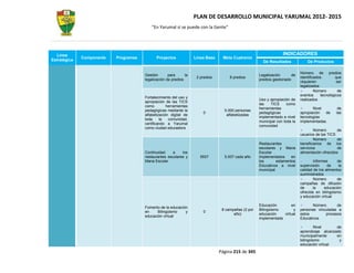 PLAN DE DESARROLLO MUNICIPAL YARUMAL 2012- 2015
                                           “En Yarumal sí se puede con la Gente”




  Línea                                                                                                            INDICADORES
              Componente   Programas          Proyectos             Línea Base    Meta Cuatrenio
Estratégica                                                                                             De Resultados             De Productos

                                                                                                                              Número de predios
                                       Gestión       para      la                                     Legalización       de
                                                                     2 predios        8 predios                               identificados        que
                                       legalización de predios                                        predios gestionado
                                                                                                                              requieren            ser
                                                                                                                              legalizados
                                                                                                                                       Número       de
                                                                                                                              eventos     tecnológicos
                                       Fortalecimiento del uso y
                                                                                                      Uso y apropiación de    realizados
                                       apropiación de las TICS
                                                                                                      las   TICS      como
                                       como         herramientas
                                                                                                      herramientas                   Nivel           de
                                       pedagógicas mediante la                     5.000 personas
                                                                        0                             pedagógicas             apropiación  de       las
                                       alfabetización digital de                    alfabetizadas
                                                                                                      implementado a nivel    tecnologías
                                       toda     la   comunidad,
                                                                                                      municipal con toda la   implementadas.
                                       certificando a Yarumal
                                                                                                      comunidad
                                       como ciudad educadora
                                                                                                                                      Número        de
                                                                                                                              usuarios de las TICS
                                                                                                                                      Número        de
                                                                                                      Restaurantes            beneficiarios de los
                                                                                                      escolares y Mana        servicios             de
                                       Continuidad     a    los                                       Escolar                 alimentación ofrecidos
                                       restaurantes escolares y        5937        5.937 cada año     implementados     en
                                       Mana Escolar                                                   los       estamentos            Informes      de
                                                                                                      Educativos a nivel      supervisión     de     la
                                                                                                      municipal               calidad de los alimentos
                                                                                                                              suministrados
                                                                                                                                      Número        de
                                                                                                                              campañas de difusión
                                                                                                                              de      la    educación
                                                                                                                              ofrecida en bilingüismo
                                                                                                                              y educación virtual

                                                                                                      Educación        en            Número      de
                                       Fomento de la educación
                                                                                  8 campañas (2 por   Bilingüismo        y    personas vinculadas a
                                       en     Bilingüismo    y          0
                                                                                        año)          educación    virtual    estos        procesos
                                       educación virtual
                                                                                                      implementada            Educativos

                                                                                                                                      Nivel      de
                                                                                                                              aprendizaje alcanzado
                                                                                                                              municipalmente     en
                                                                                                                              bilingüismo         y
                                                                                                                              educación virtual
                                                                                 Página 215 de 345
 