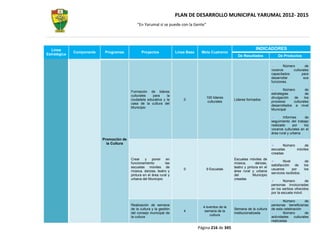 PLAN DE DESARROLLO MUNICIPAL YARUMAL 2012- 2015
                                              “En Yarumal sí se puede con la Gente”




  Línea                                                                                                               INDICADORES
              Componente    Programas            Proyectos             Línea Base    Meta Cuatrenio
Estratégica                                                                                               De Resultados              De Productos

                                                                                                                                        Número       de
                                                                                                                                 voceros     culturales
                                                                                                                                 capacitados      para
                                                                                                                                 desarrollar       sus
                                                                                                                                 funciones.

                                                                                                                                        Número         de
                                          Formación de lideres
                                                                                                                                 estrategias           de
                                          culturales   para     la
                                                                                        100 lideres                              divulgación   de     los
                                          ciudadela educativa y la         0                            Lideres formados
                                                                                         culturales                              procesos      culturales
                                          casa de la cultura del
                                                                                                                                 desarrollados a nivel
                                          Municipio
                                                                                                                                 Municipal

                                                                                                                                         Informes      de
                                                                                                                                 seguimiento del trabajo
                                                                                                                                 realizado      por   los
                                                                                                                                 voceros culturales en el
                                                                                                                                 área rural y urbana
                           Promoción de
                             la Cultura
                                                                                                                                        Número      de
                                                                                                                                 escuelas      móviles
                                                                                                                                 creadas
                                          Crear    y    poner     en                                    Escuelas móviles de
                                                                                                                                         Nivel           de
                                          funcionamiento         las                                    música,       danzas,
                                                                                                                                 satisfacción    de     los
                                          escuelas móviles de                                           teatro y pintura en el
                                                                           0            9 Escuelas                               usuarios      por      los
                                          música, danzas, teatro y                                      área rural y urbana
                                                                                                                                 servicios recibidos.
                                          pintura en el área rural y                                    del          Municipio
                                          urbana del Municipio                                          creadas
                                                                                                                                         Número        de
                                                                                                                                 personas involucradas
                                                                                                                                 en los serbios ofrecidos
                                                                                                                                 por la escuela móvil.

                                                                                                                                         Número        de
                                          Realización de semana                                                                  personas beneficiarias
                                                                                      4 eventos de la
                                          de la cultura y la gestión                                    Semana de la cultura     de esta celebración
                                                                           4           semana de la
                                          del consejo municipal de                                      institucionalizada               Número        de
                                                                                          cultura
                                          la cultura                                                                             actividades   culturales
                                                                                                                                 realizadas

                                                                                    Página 216 de 345
 